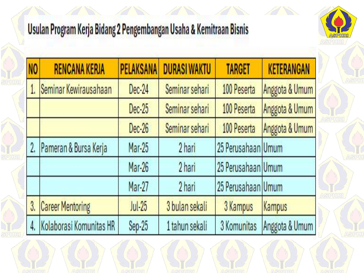 Program Kerja ASPHRI 2024 - 2027 - Bidang 2_page-0003