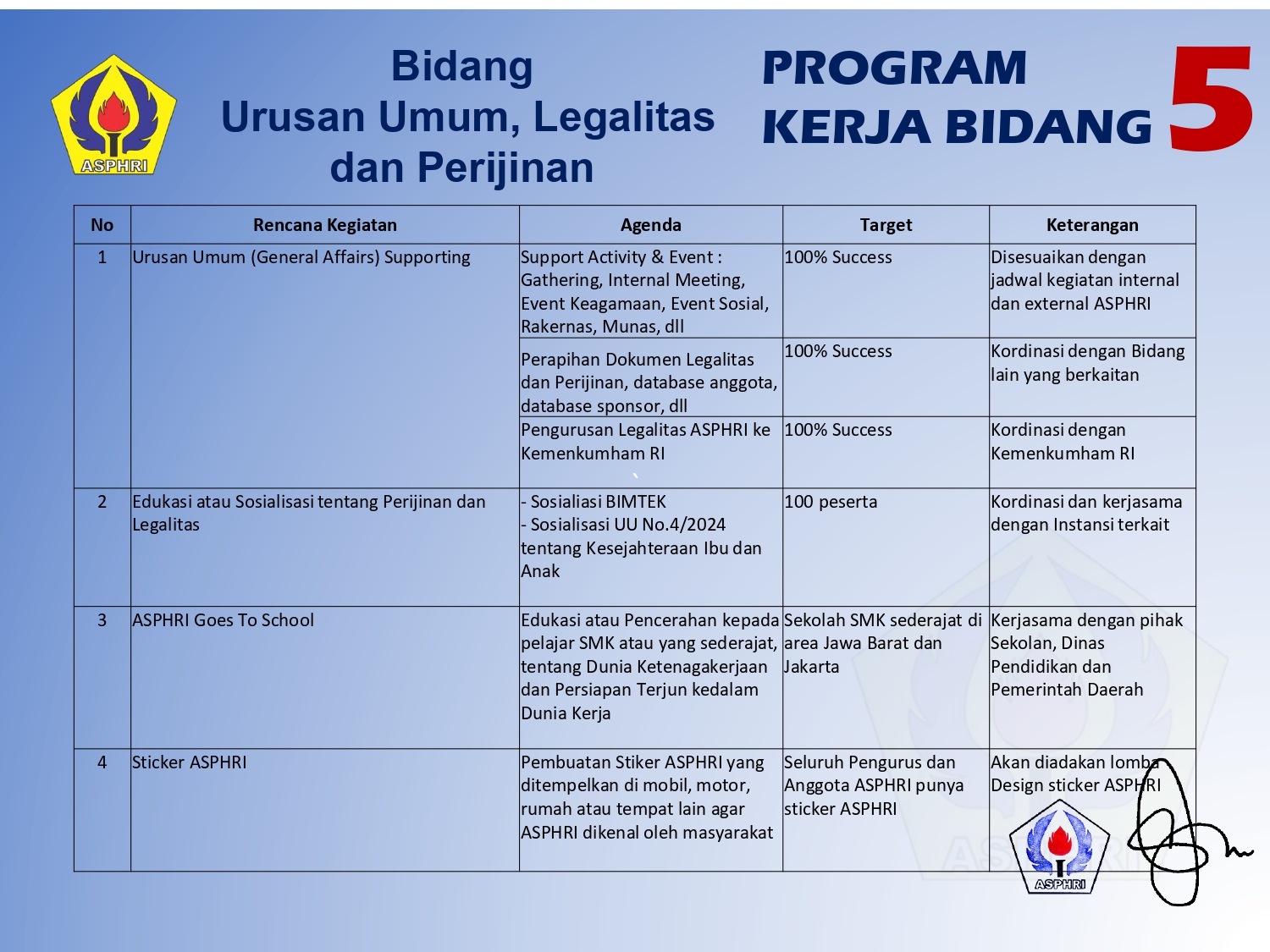 Program Kerja ASPHRI 2024 - 2027_Program Kerja Bidang V ASPHRI (_page-0003