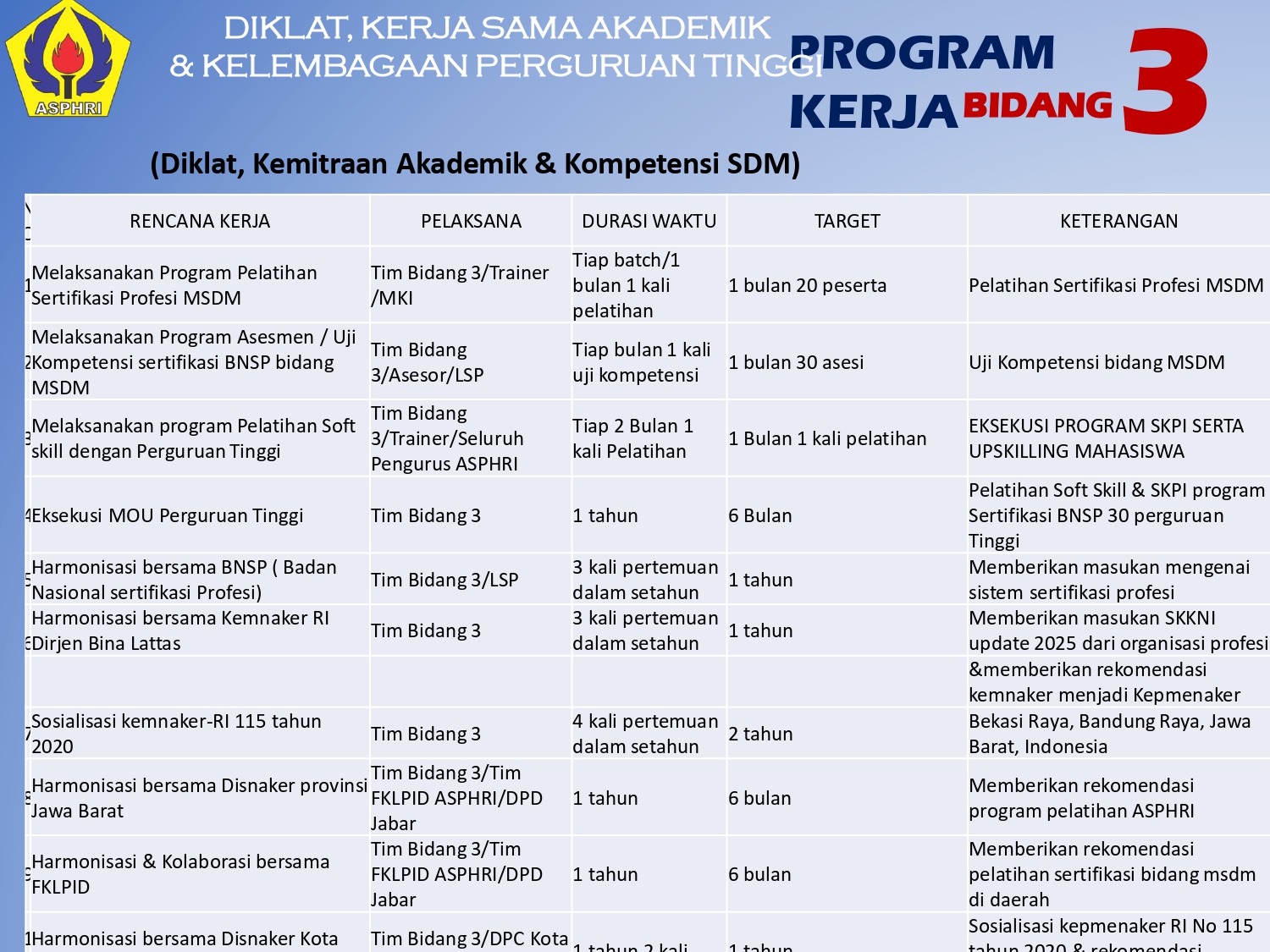 Program Kerja Bidang 3 ASPHRI 2024 - 2027_page-0002