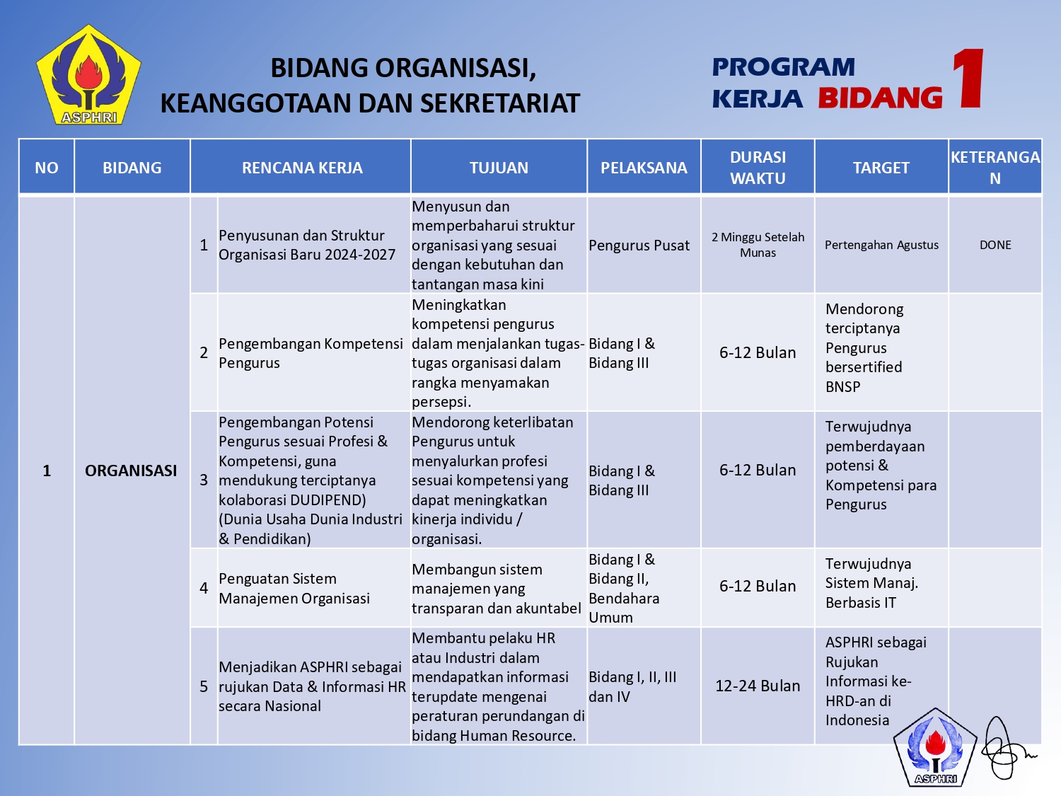 Rev. Program Kerja ASPHRI 2024 - 2027 - Bidang 1_page-0006