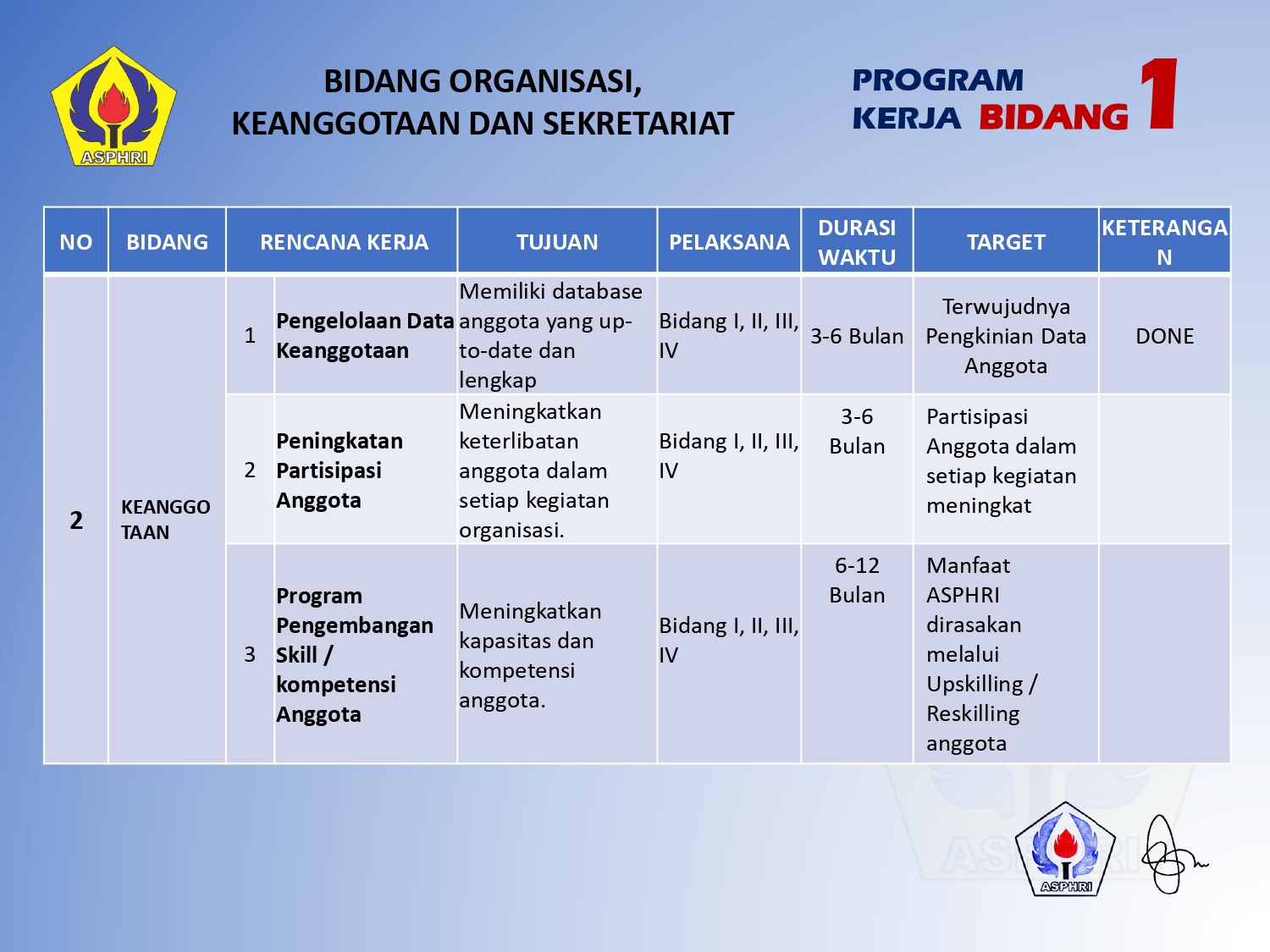 Rev. Program Kerja ASPHRI 2024 - 2027 - Bidang 1_page-0007