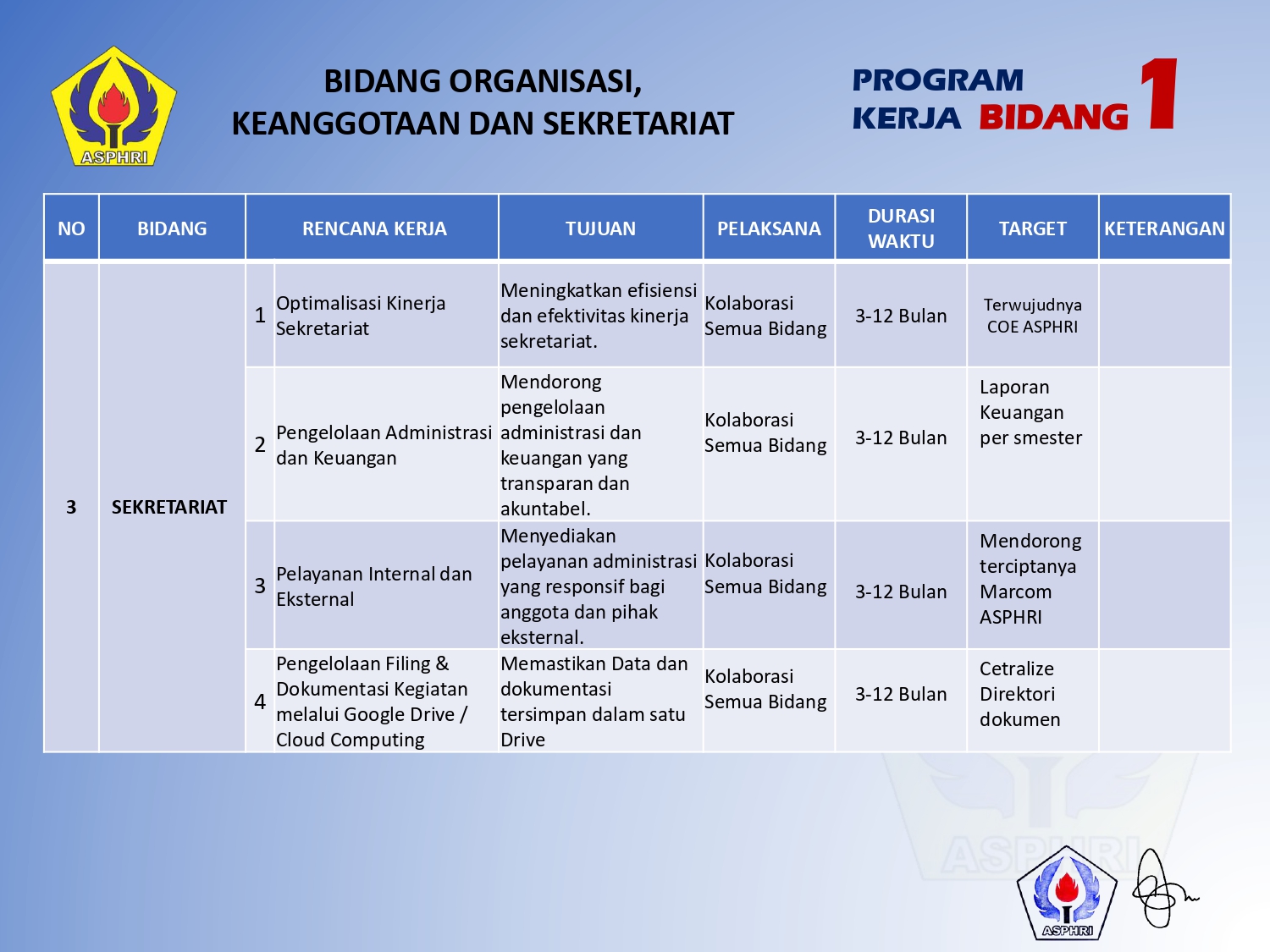 Rev. Program Kerja ASPHRI 2024 - 2027 - Bidang 1_page-0008