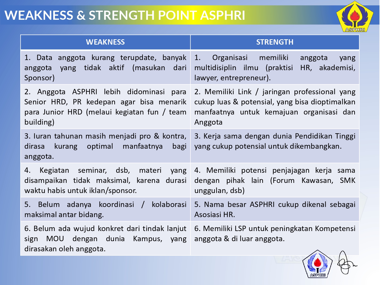 Rev. Program Kerja ASPHRI 2024 - 2027 - Bidang 1_page-0009